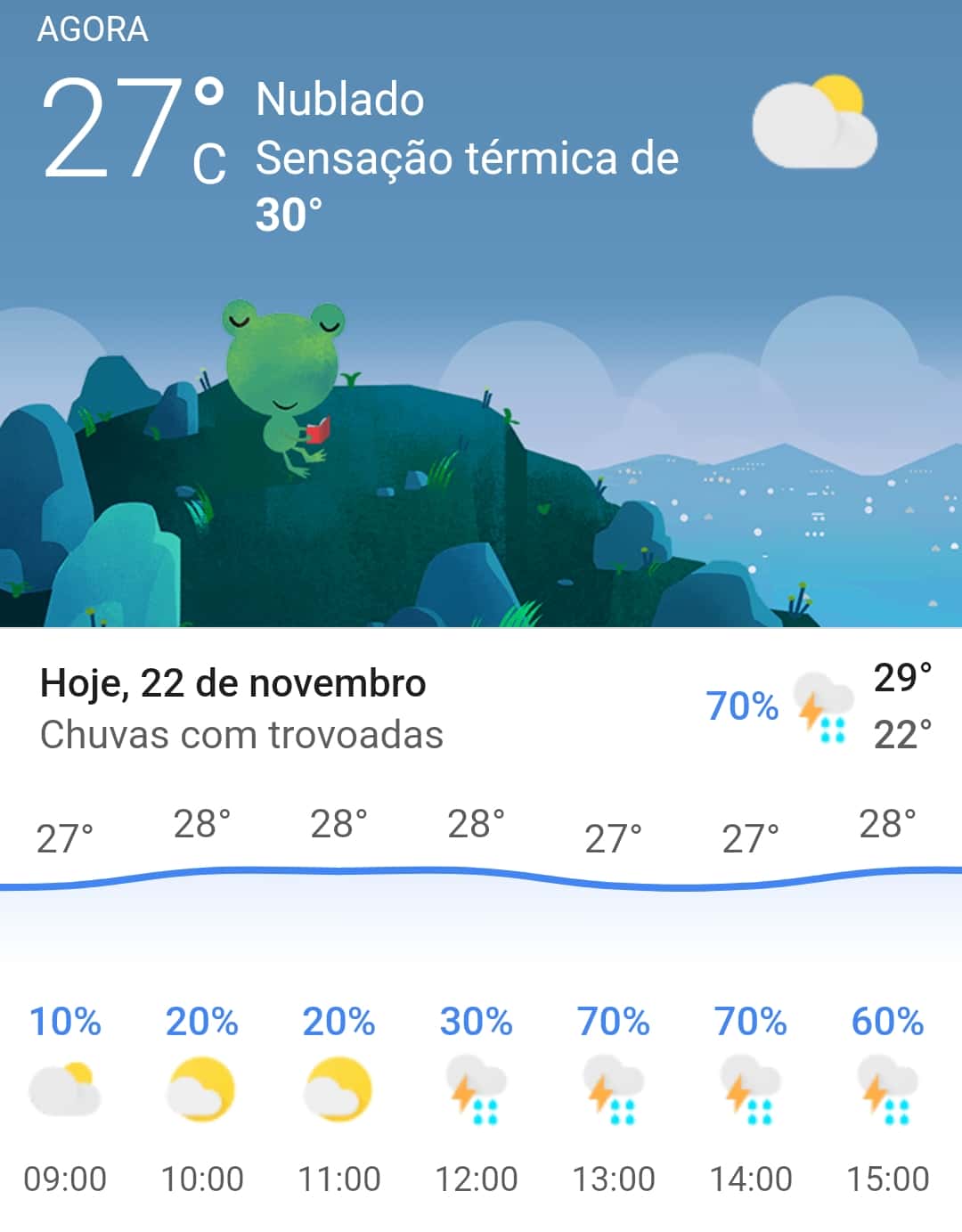 Itupeva: Chuva hoje na cidade e alívio do calor intenso nos próximos dias