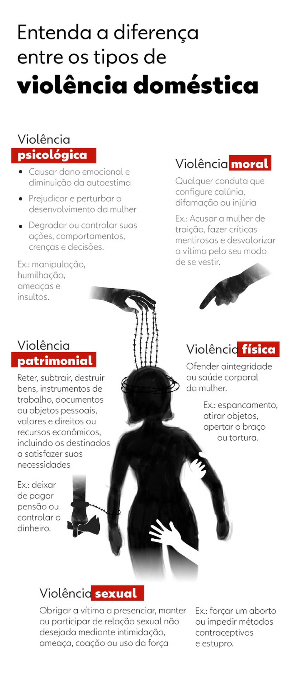 07 casos de feminicídio na região, um aconteceu em Itupeva 