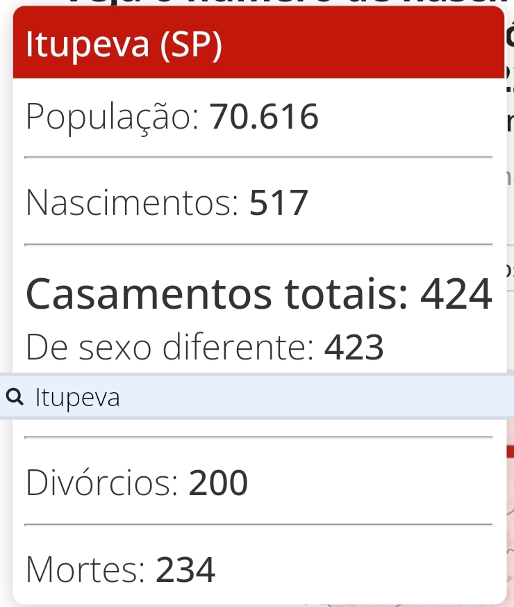 Itupeva: nascimentos, mortes, casamentos e divórcios em 2022